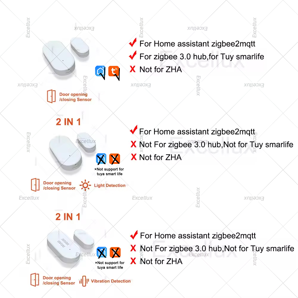 Zigbee 3.0 Sensore per porte e - Window Alarm Sensor recensione e prezzo