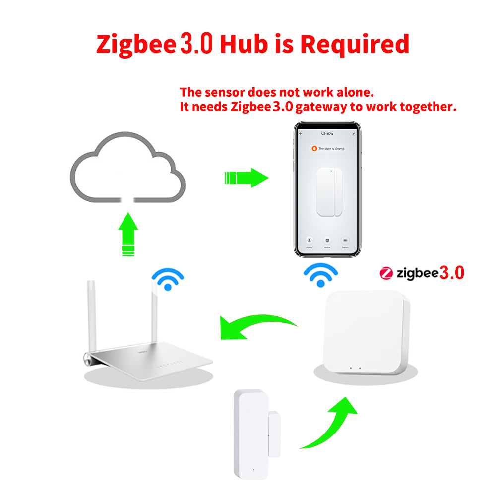 Sensore per Porte e Finestre Z - Window Alarm Sensor recensione e prezzo