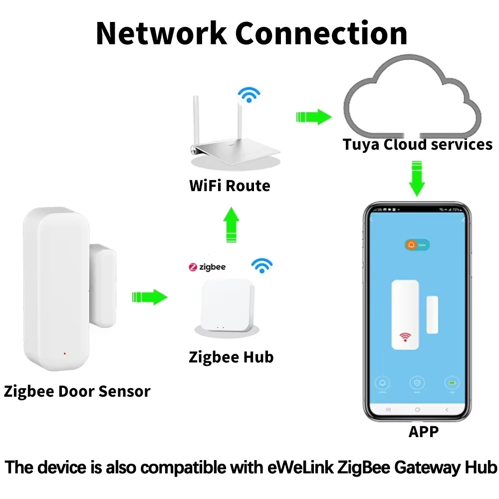 Sensore ZigBee per Porte e Fin - Window Alarm Sensor recensione e prezzo