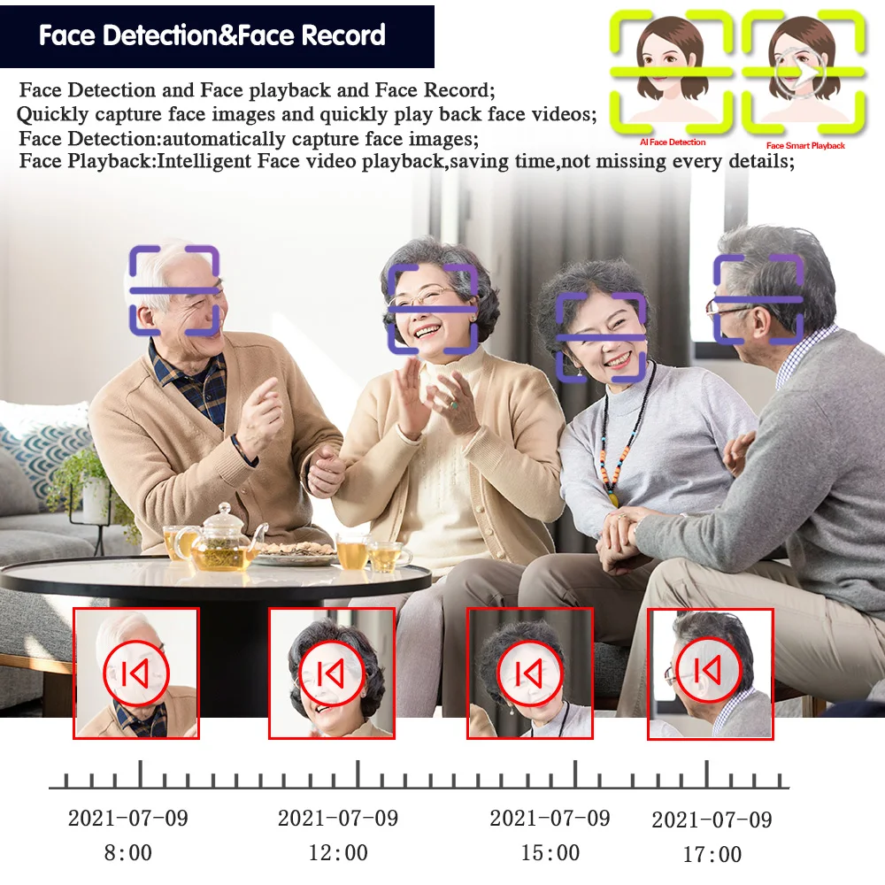 Kit Sistema di Videosorveglian - Home Security Video recensione e prezzo