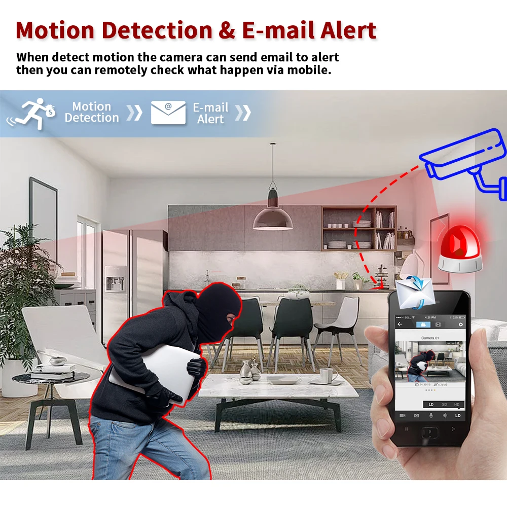 Kit Sistema di Videosorveglian - Home Security Video recensione e prezzo
