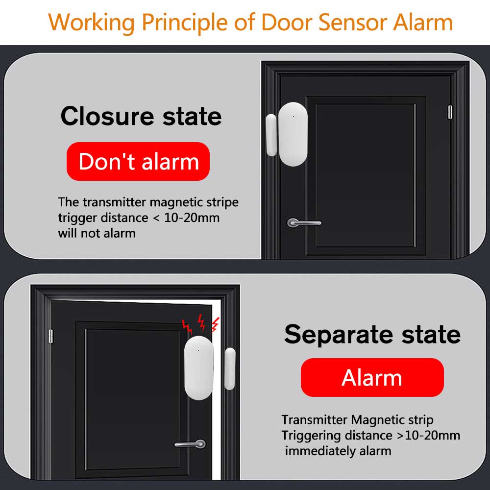 10PCS 433MHz Sensore Porta Sen - Window Alarm Sensor recensione e prezzo