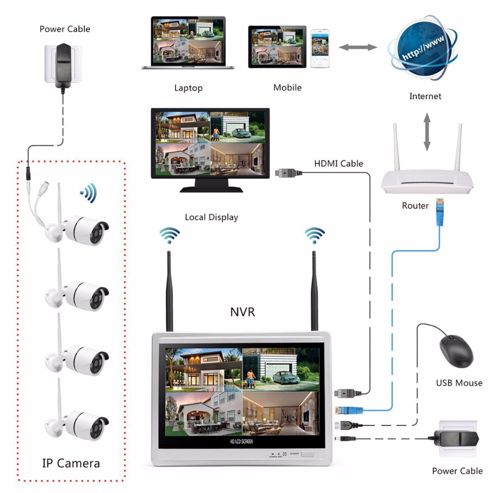 Sistema di videosorveglianza p - Home Security Video recensione e prezzo