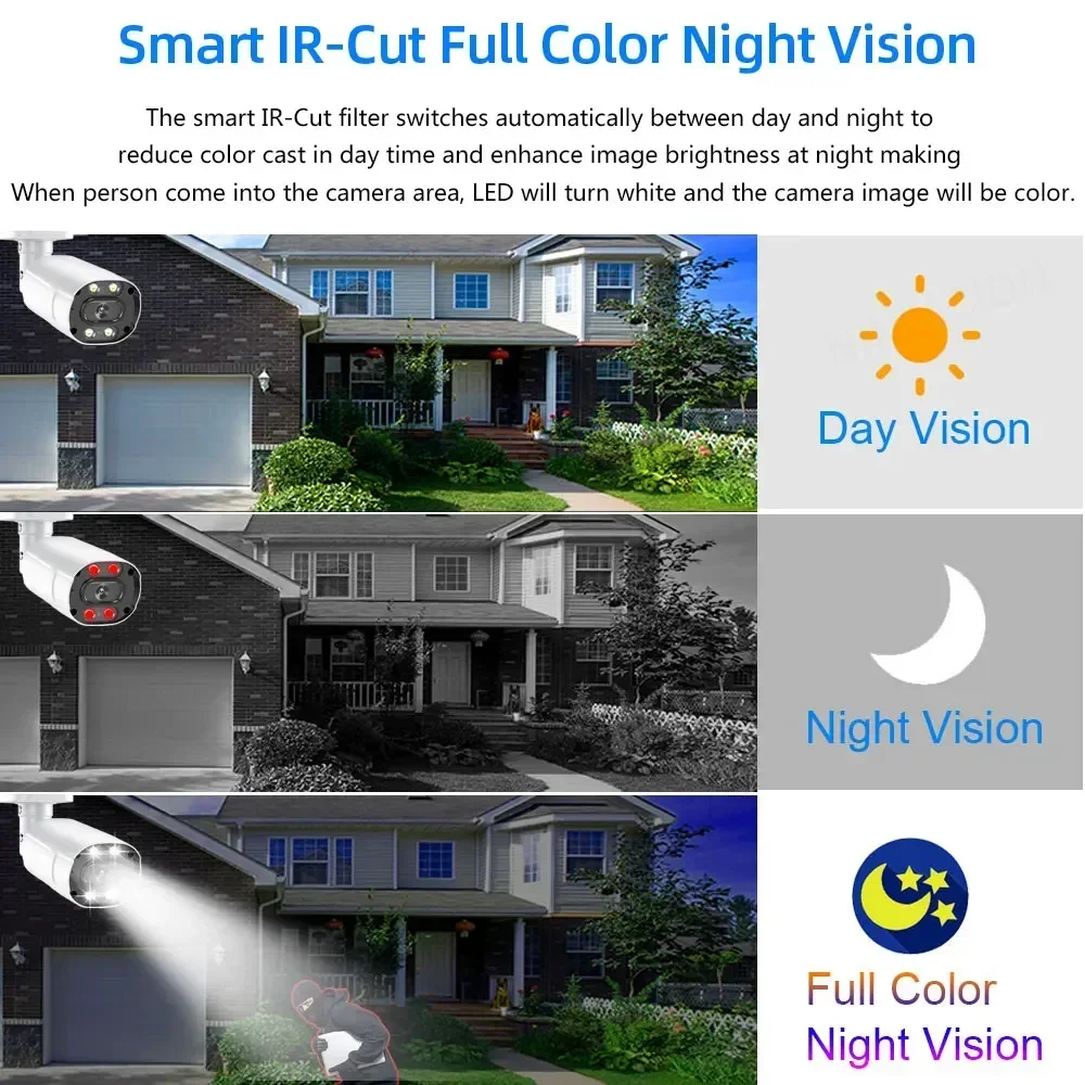 Kit di Sicurezza Domestica DVR - Home Security Video recensione e prezzo